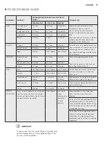 Preview for 19 page of Electrolux EQE6879A-B User Manual