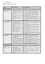 Preview for 20 page of Electrolux EQE6879A-B User Manual