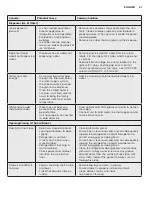 Preview for 21 page of Electrolux EQE6879A-B User Manual