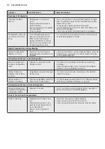 Preview for 22 page of Electrolux EQE6879A-B User Manual