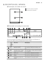 Предварительный просмотр 25 страницы Electrolux EQL4520BOG User Manual