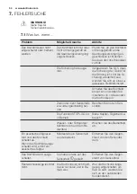 Предварительный просмотр 54 страницы Electrolux EQL4520BOG User Manual