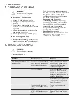 Preview for 14 page of Electrolux EQL4520BOZ User Manual