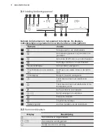 Preview for 8 page of Electrolux EQLP4520IK Manual