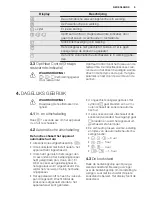 Preview for 9 page of Electrolux EQLP4520IK Manual