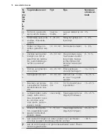 Preview for 14 page of Electrolux EQLP4520IK Manual