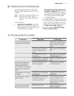 Preview for 15 page of Electrolux EQLP4520IK Manual