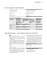 Preview for 21 page of Electrolux EQLP4520IK Manual