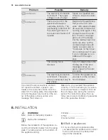 Preview for 36 page of Electrolux EQLP4520IK Manual