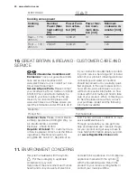 Preview for 40 page of Electrolux EQLP4520IK Manual