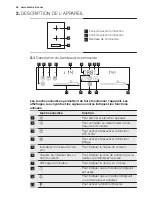 Preview for 46 page of Electrolux EQLP4520IK Manual