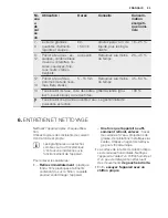 Preview for 53 page of Electrolux EQLP4520IK Manual