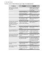 Preview for 54 page of Electrolux EQLP4520IK Manual