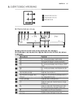 Preview for 67 page of Electrolux EQLP4520IK Manual