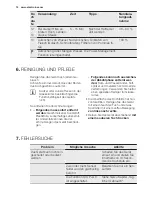 Preview for 74 page of Electrolux EQLP4520IK Manual