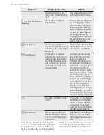 Preview for 76 page of Electrolux EQLP4520IK Manual