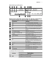 Preview for 7 page of Electrolux EQT4520BOG User Manual