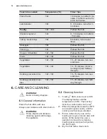 Preview for 14 page of Electrolux EQT4520BOZ User Manual