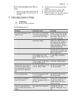 Preview for 15 page of Electrolux EQT4520BOZ User Manual