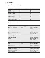 Preview for 32 page of Electrolux EQT4520BOZ User Manual