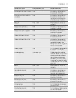 Preview for 33 page of Electrolux EQT4520BOZ User Manual