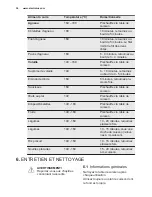 Preview for 34 page of Electrolux EQT4520BOZ User Manual