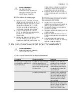 Preview for 35 page of Electrolux EQT4520BOZ User Manual