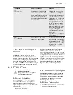 Preview for 37 page of Electrolux EQT4520BOZ User Manual