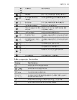 Preview for 49 page of Electrolux EQT4520BOZ User Manual