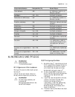 Preview for 55 page of Electrolux EQT4520BOZ User Manual