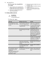 Preview for 56 page of Electrolux EQT4520BOZ User Manual