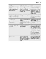 Preview for 57 page of Electrolux EQT4520BOZ User Manual