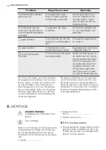 Preview for 16 page of Electrolux EQTP4520IK Manual