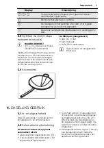 Preview for 9 page of Electrolux EQWP4510IK Manual