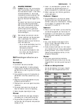 Preview for 13 page of Electrolux EQWP4510IK Manual