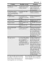 Preview for 15 page of Electrolux EQWP4510IK Manual