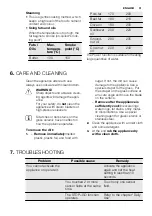 Preview for 31 page of Electrolux EQWP4510IK Manual