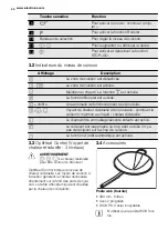 Предварительный просмотр 44 страницы Electrolux EQWP4510IK Manual