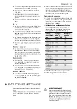 Preview for 49 page of Electrolux EQWP4510IK Manual