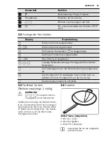 Preview for 63 page of Electrolux EQWP4510IK Manual