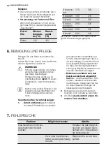 Preview for 68 page of Electrolux EQWP4510IK Manual