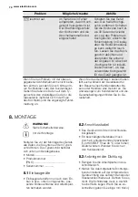 Preview for 70 page of Electrolux EQWP4510IK Manual