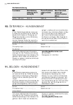 Preview for 74 page of Electrolux EQWP4510IK Manual