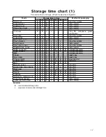 Preview for 17 page of Electrolux ER 1643 T Instruction Book