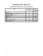 Preview for 18 page of Electrolux ER 1643 T Instruction Book