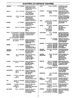 Preview for 13 page of Electrolux ER 2646C Installation And Instruction Manual