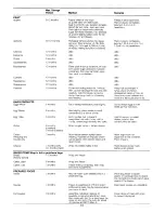 Preview for 14 page of Electrolux ER 2654B Installation And Instruction Manual