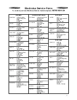 Preview for 12 page of Electrolux ER 2866 BN Instruction Booklet