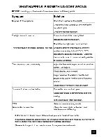 Preview for 11 page of Electrolux ER 7646C Installation And Instruction Manual