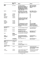 Preview for 15 page of Electrolux ER2344B Installation And Instruction Manual